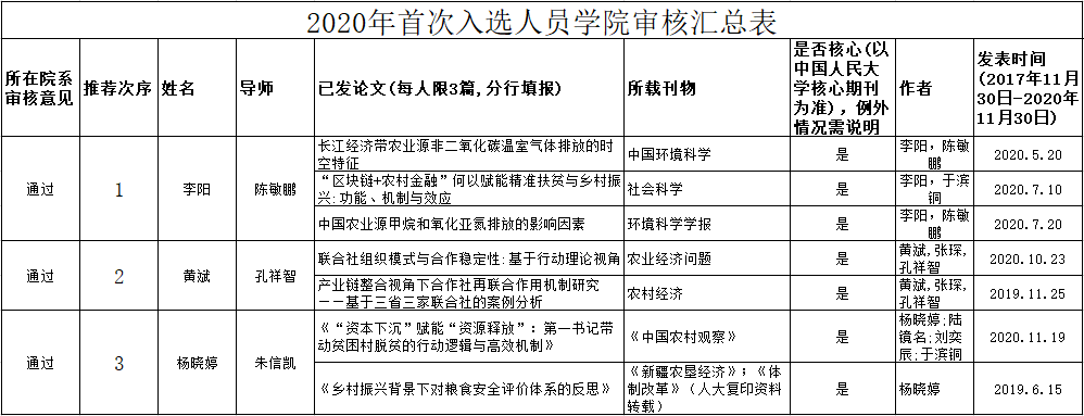 20201208/d30def70187823ad141448b41f0ee7e4.png 2020入围-首次审核.png