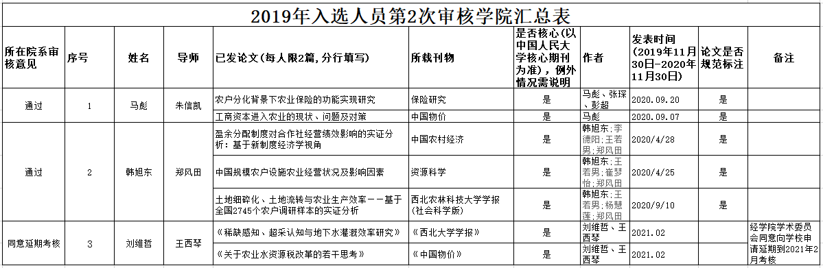 20201208/970d93546429ac1f0292a6e1157e5663.png 2019入围-第二次审核--.png